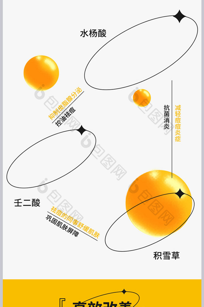 酸性孟菲斯祛痘凝胶描述美妆详情页设计模板