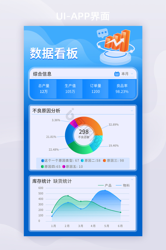 橙色渐变金融APP数据分析UI移动界面-包图网