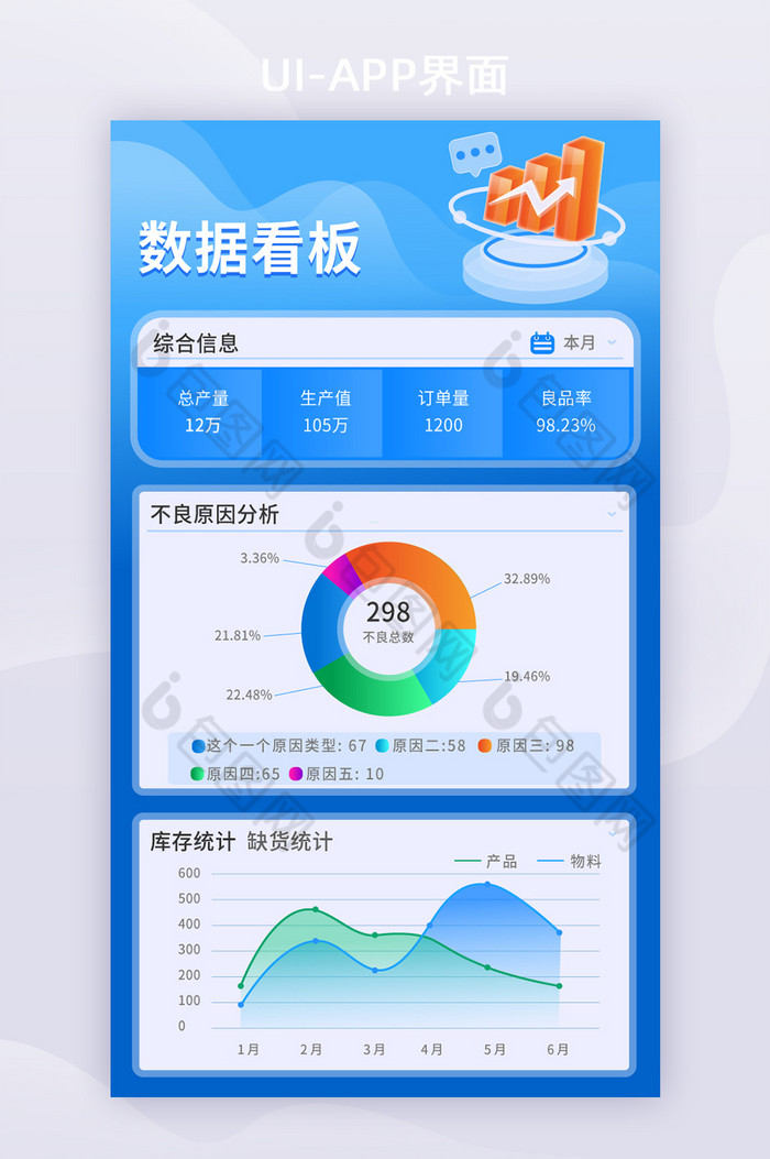 简约APP界面登录数据看板页面图片图片