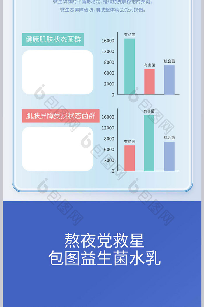 梦幻简约水美精华液详情化妆品描述设计模板