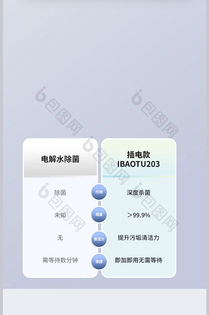 潮酷洗地机详情页电器描述设计模板