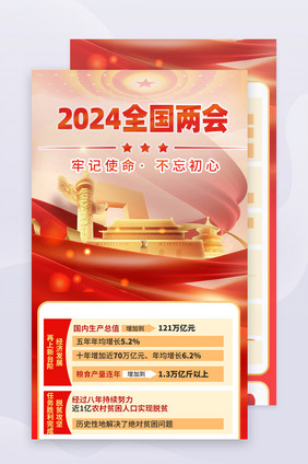 2024聚焦全国两会H5长图