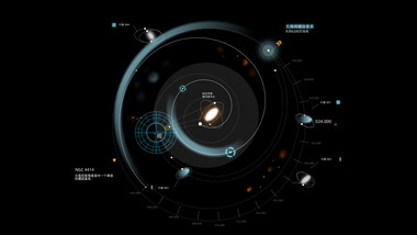 科幻宇宙HUD全息高科技界面场景AE模板