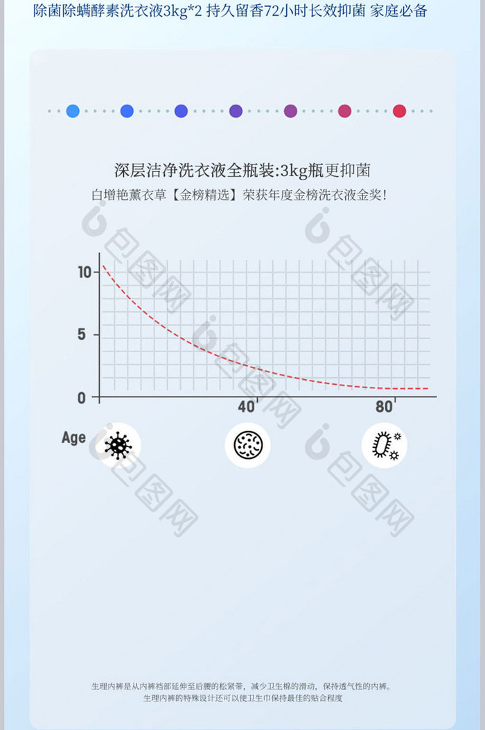 自然清新香氛洗背景详情描述页设计模板