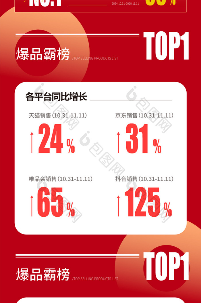 双十一红色双11销售战报喜报h5长图海报