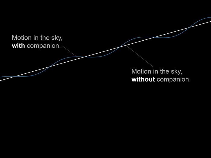 天体测量学示例插图