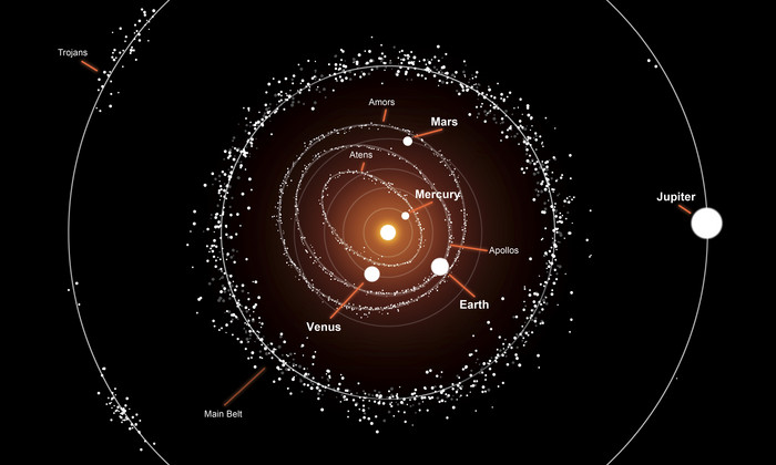 太阳系环状行星分布插图