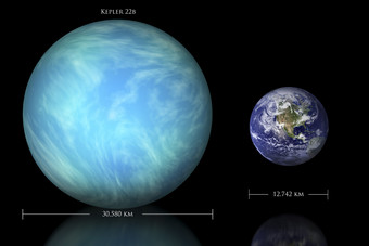 大行星地球体积对比插图
