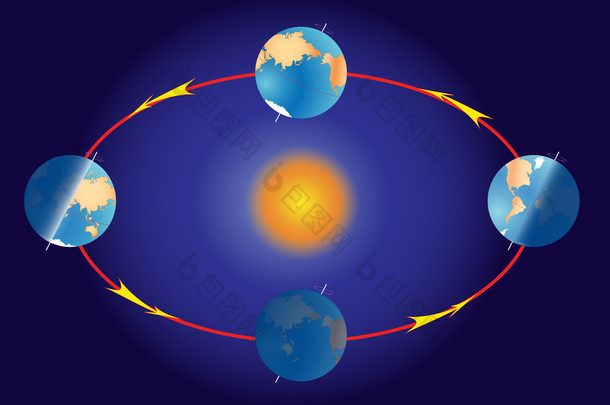 在这个地球上的<strong>季节</strong>。春分、 夏至。地球 dur 的照明