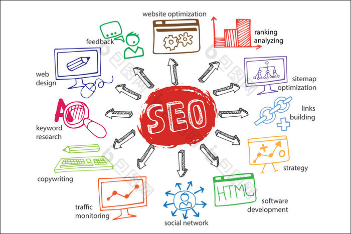 嘟嘟方案主要活动 seo 与图标