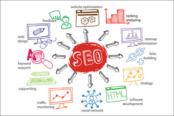 嘟嘟方案主要活动 seo 与图标图片