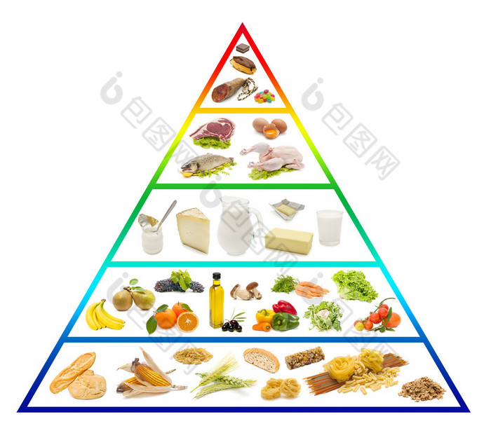 食品金字塔 碳水