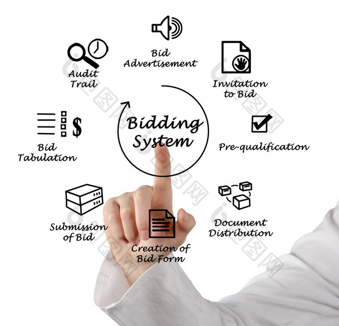 招投标高清图片下载-招投标图片-招投标素材-包图网企业站