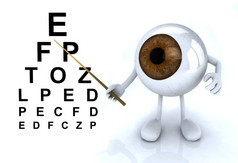 眼睛与胳膊和腿显示表 optometr 的字母