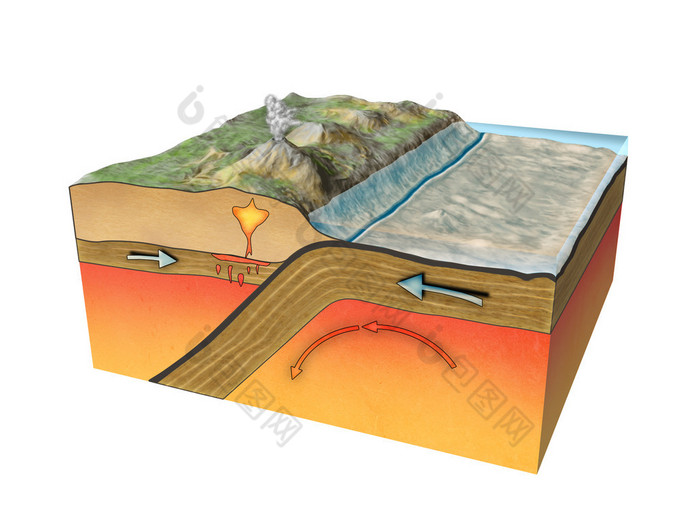 板块构造