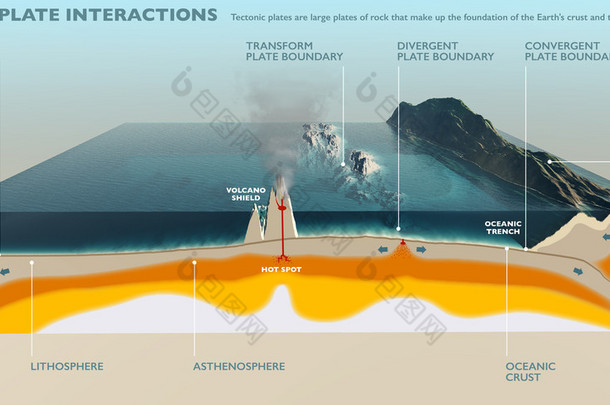 <strong>构造板块</strong>相互作用