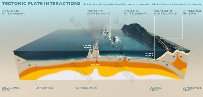 构造板块相互作用