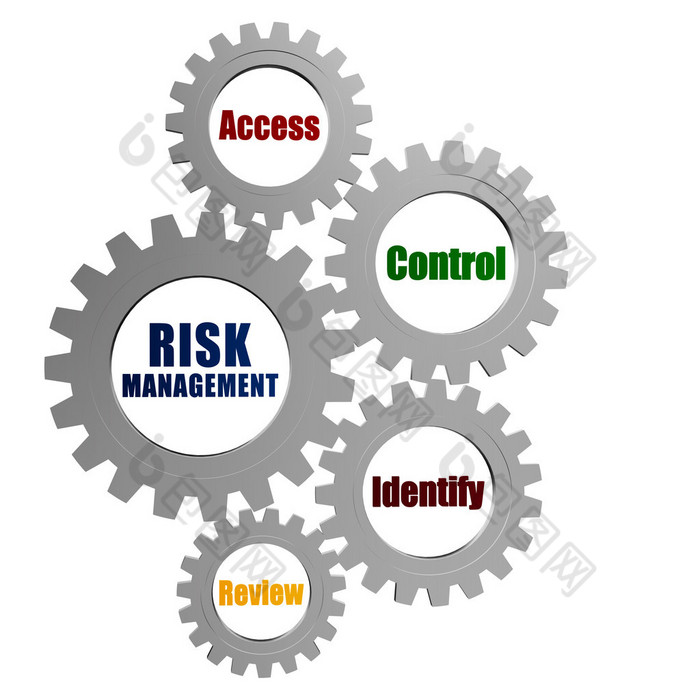 风险管理和业务概念词在银色灰色齿轮