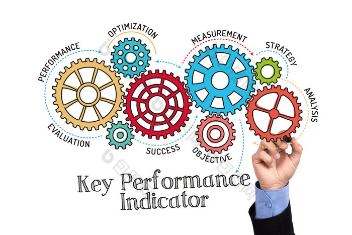 齿轮和机制与关键绩效指标