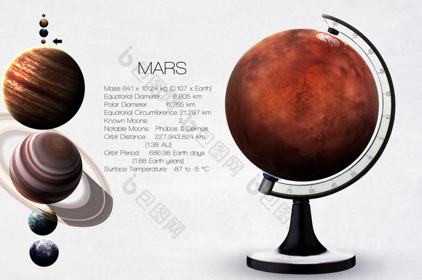 火星的高分辨率图像提出了太阳系的行星。这个由美国国家航空航天局提供的图像元素.