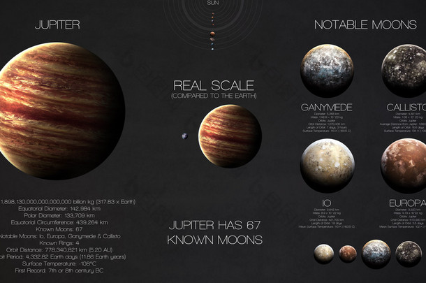 木星-高分辨率信息图表关于太阳系的行星和其卫星。所有的行星都可用。这个由美国国家航空航天局提供的图像元素.