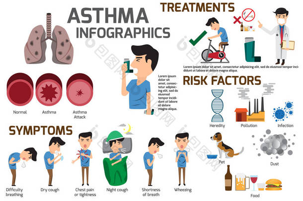 哮喘的信息图表元素。<strong>有关</strong>哮喘症状的详细信息和
