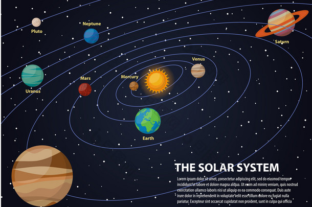 <strong>太阳</strong>系行星在其轨道-水星和金星、 火星、 木星、 土星和天王星、 海王星和冥王星，彗星与<strong>太阳</strong>