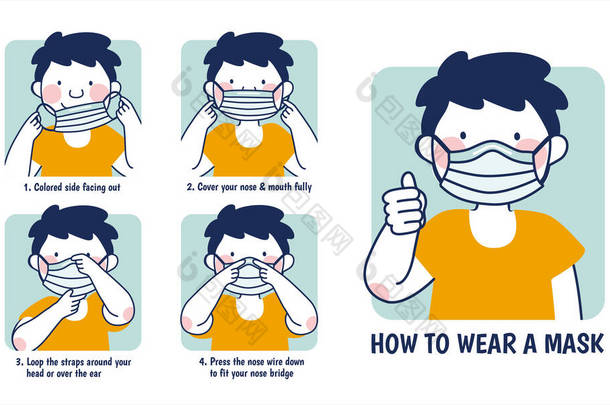 COVID-19预防说明，<strong>正确</strong>佩戴面具的四个步骤