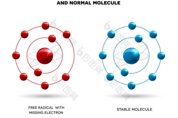 自由基与正常<strong>分子</strong>