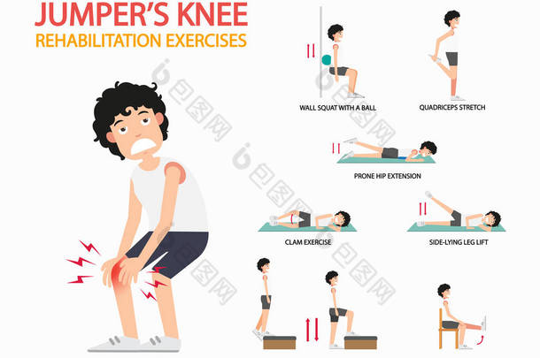 跳线的膝关节功能康复锻炼的信息图表，图