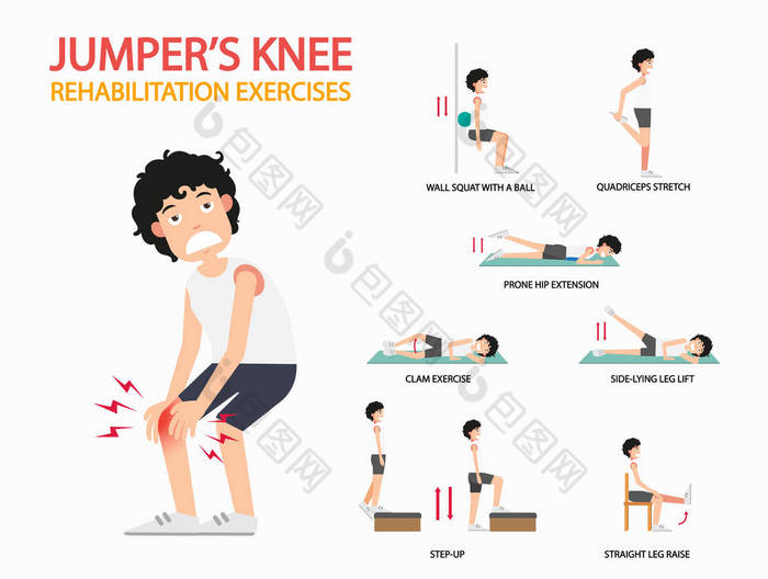 跳线的膝关节功能康复锻炼的信息图表，图