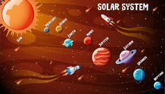 太阳系行星信息图表