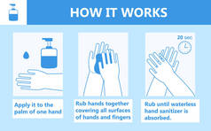 手部清洁剂应用于信息载体。个人卫生科配药，感冒，流感，头孢病毒的感染控制符号。防毒措施逐步推行.