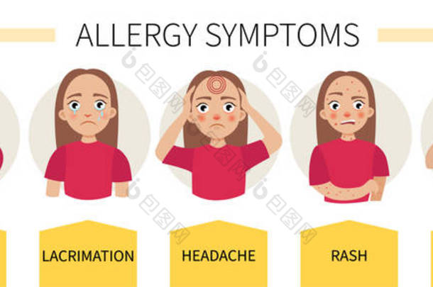 过敏<strong>症状</strong>-流泪, 打喷嚏, 咳嗽, 流鼻涕, 头痛, 皮疹, swellin