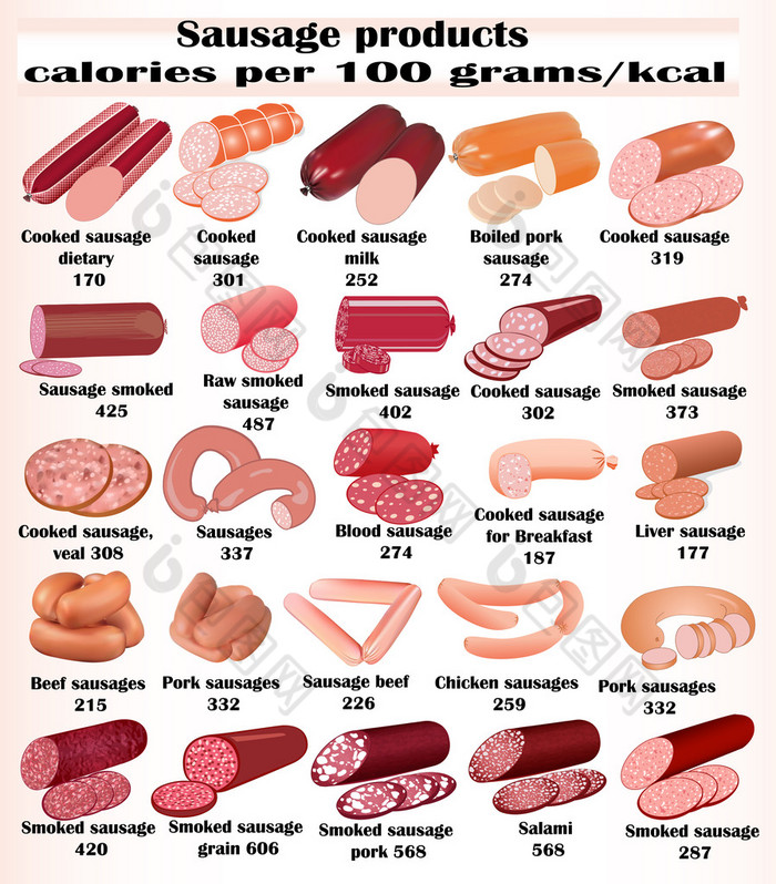 套香肠与卡路里的营养价值的种类
