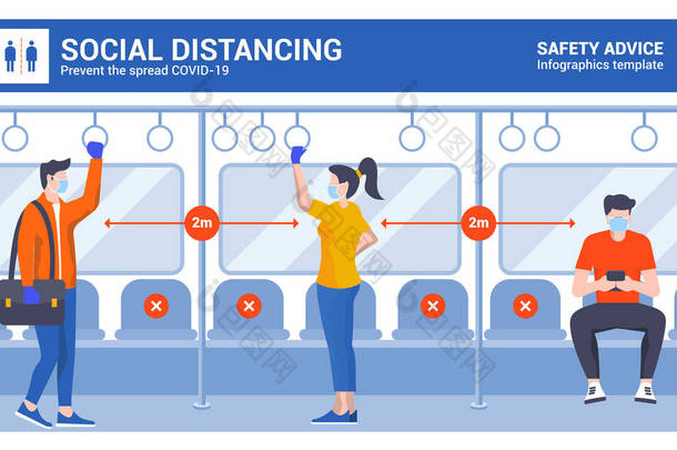社会疏离和眼镜蛇-19的预防。戴面具的人坐<strong>地铁</strong>、<strong>地铁</strong>、公共汽车、火车。公共交通中的男女角色。在公众社会中保持距离，以防止COVID-19禽流感的传播 