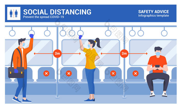 社会疏离和眼镜蛇-19的预防。戴面具的人坐地铁、地铁、公共汽车、火车。公共交通中的男女角色。在公众社会中保持距离，以防止COVID-19禽流感的传播 