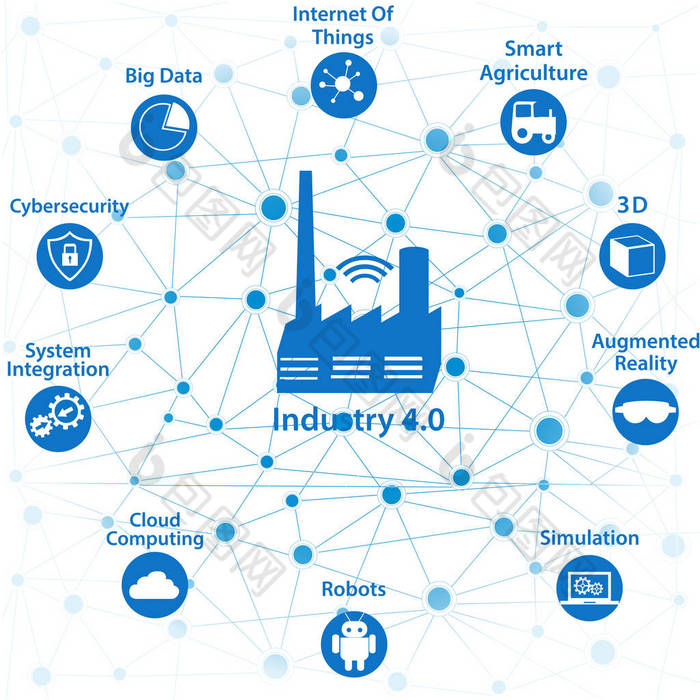 信息图表图标的行业 4.0。互联网的东西网络，智能工厂解决方案。智能技术的图标、 大数据、 云计算、 增强的现实、 自动机器人、 网络安全.