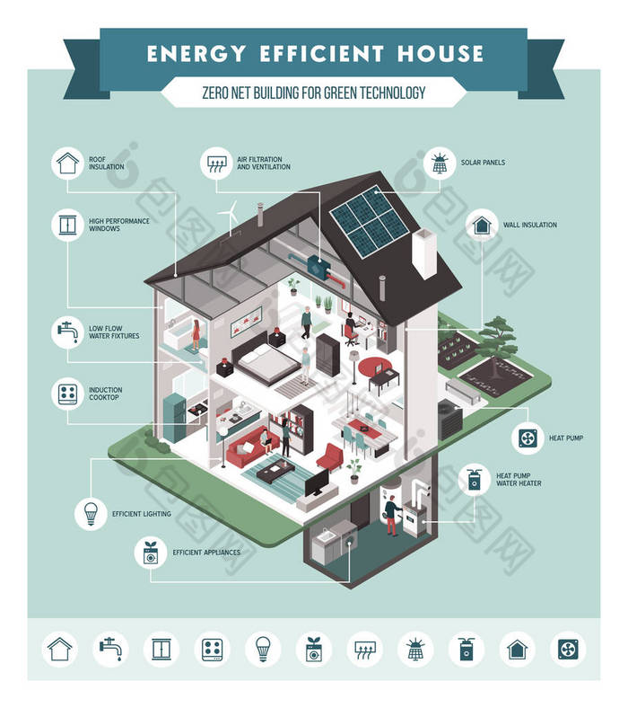 当代能源高效等距生态住宅横断面和房间内饰图表与图标, 人和家具
