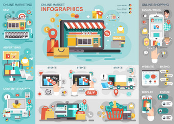 在线市场平面信息矢量设计模板。可用于业务流程、购物、电子商务、大甩卖、内容策略、广告、数码营销.图片