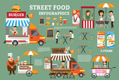 街头食品信息图表元素。详细的食品车的 sel