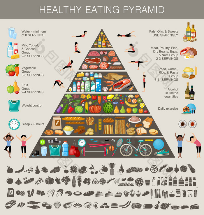 食物金字塔健康饮食图