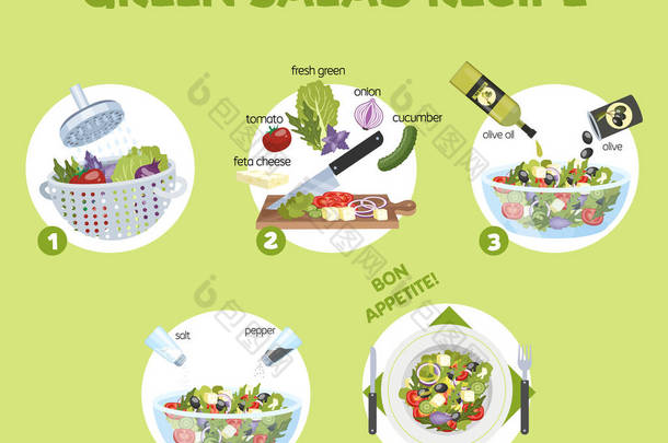 素食的绿色沙拉食谱。健康成分