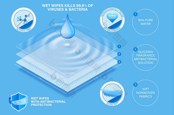层状湿餐巾纸概念舒适的<strong>皮肤</strong>护理.用抗菌素和抗病毒保护身体、双手和婴儿的湿巾。湿湿的湿巾是什么的一个很好的例子。第10页 