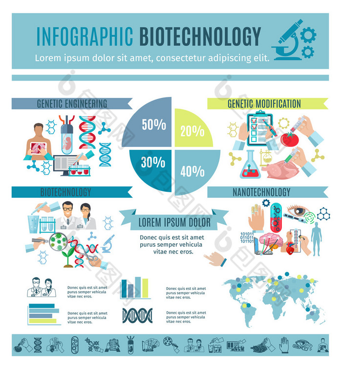 生物技术和遗传科学信息图