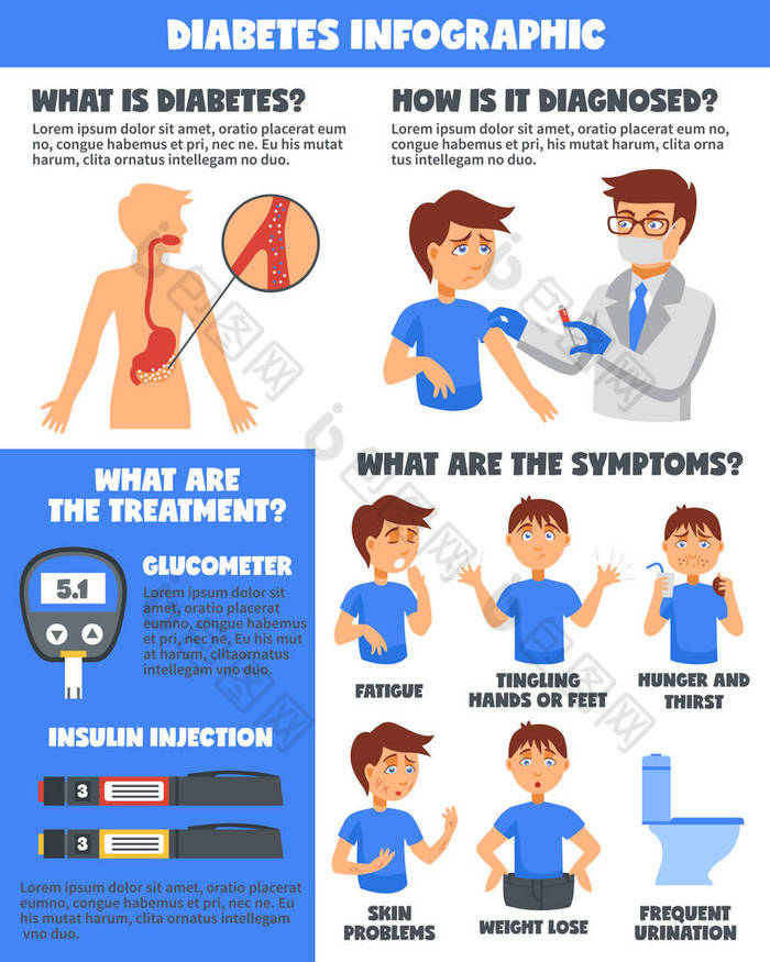 糖尿病疾病治疗信息图表