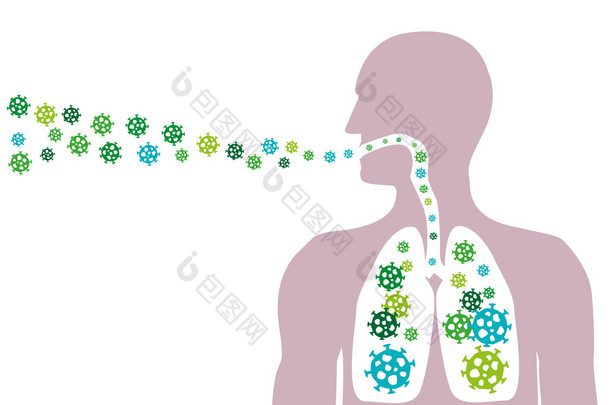 人吸入病原体颗粒或传播空气传播疾病。可编辑剪贴画.