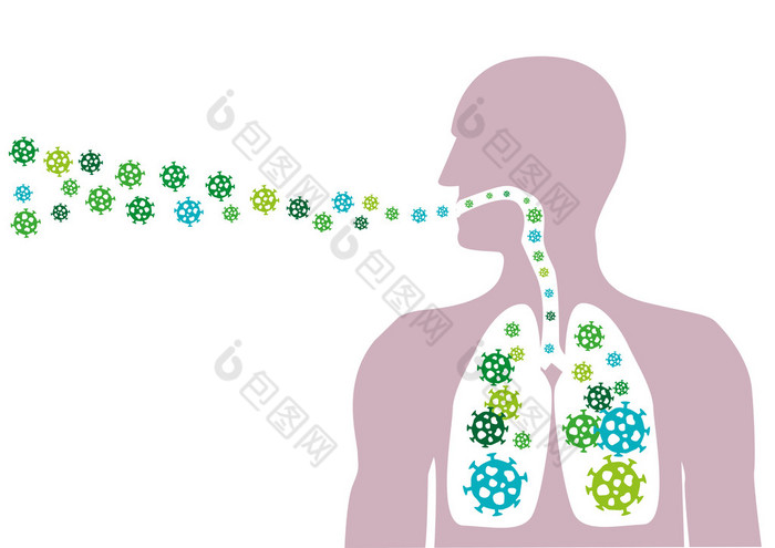 人吸入病原体颗粒或传播空气传播疾病。可编辑剪贴画.