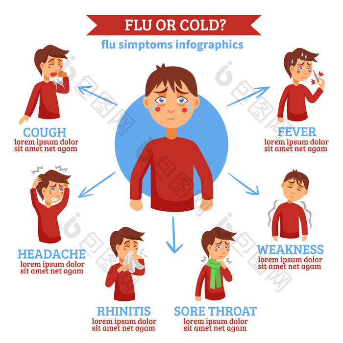 流感感冒症状平面圆 Infochart 