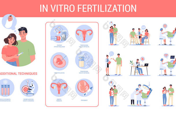 体外受精分步进行。不孕症的概念